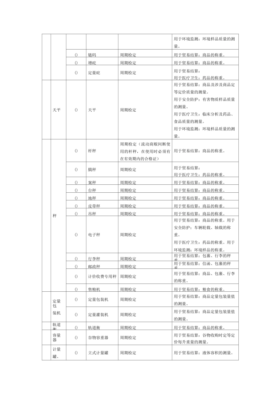 《强制检定的工作计量器具强检形式及强检适用范围表》_第2页