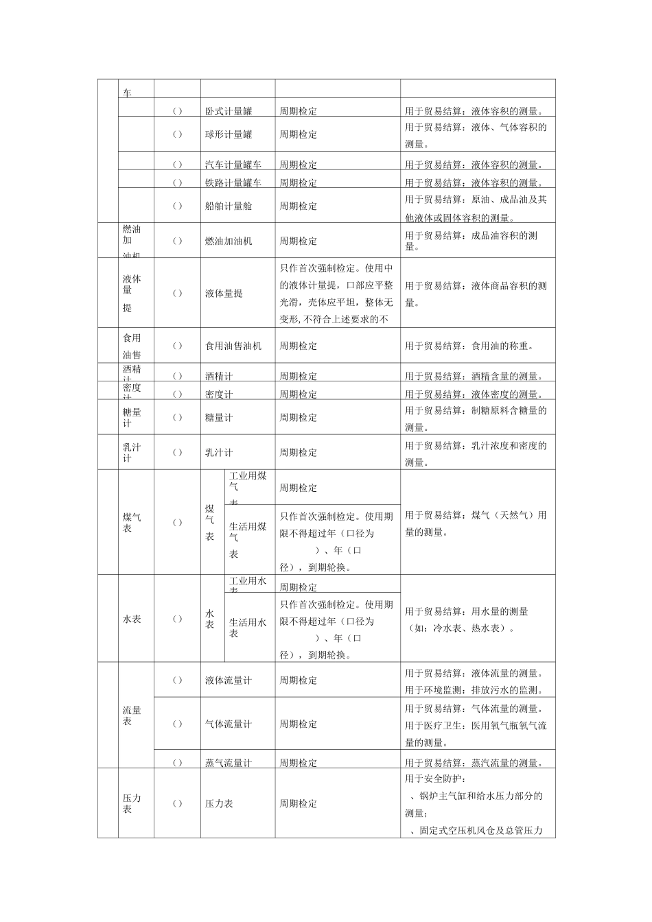 《强制检定的工作计量器具强检形式及强检适用范围表》_第3页