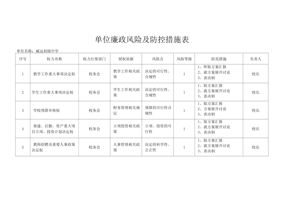 威远初级中学廉政风险及防控措施(表格)_第2页