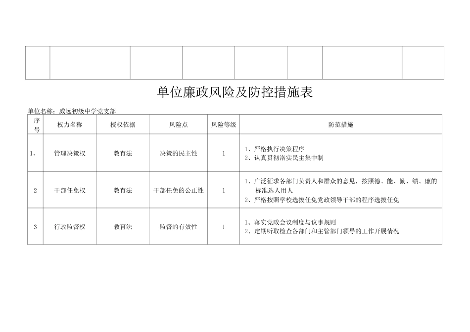 威远初级中学廉政风险及防控措施(表格)_第3页