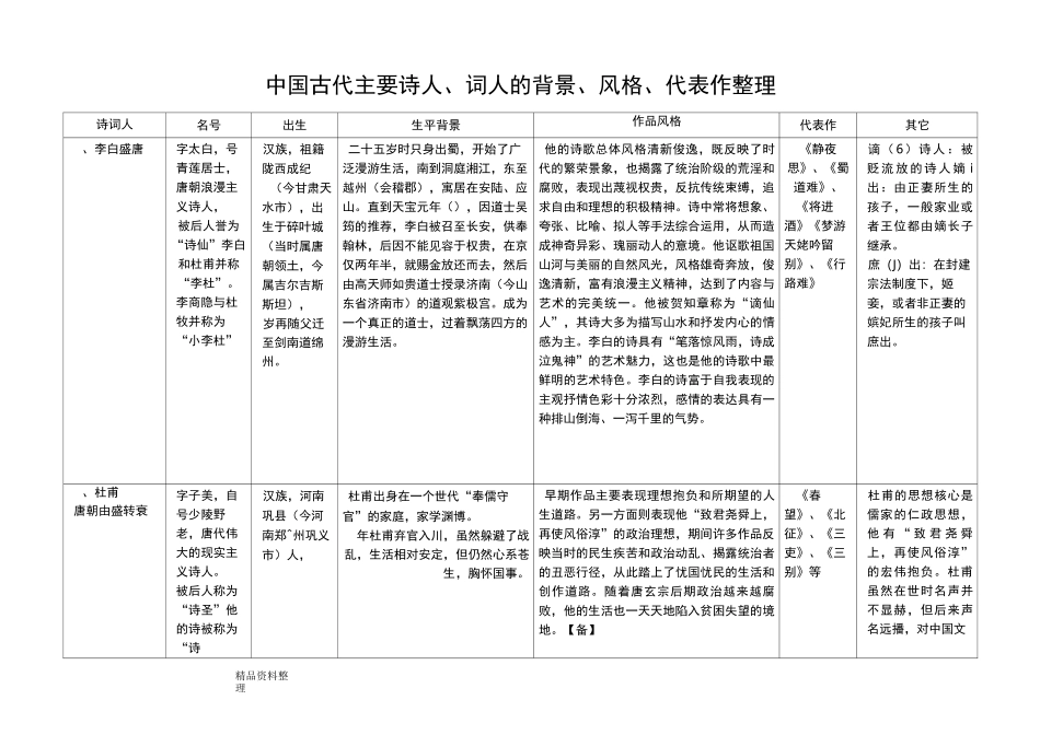 我国古代主要诗人、词人的背景、风格、代表作整理_第1页