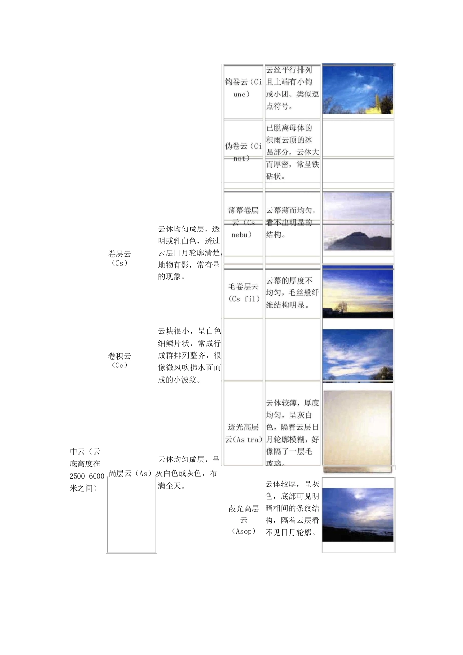 云的分类及看云识天气_第3页