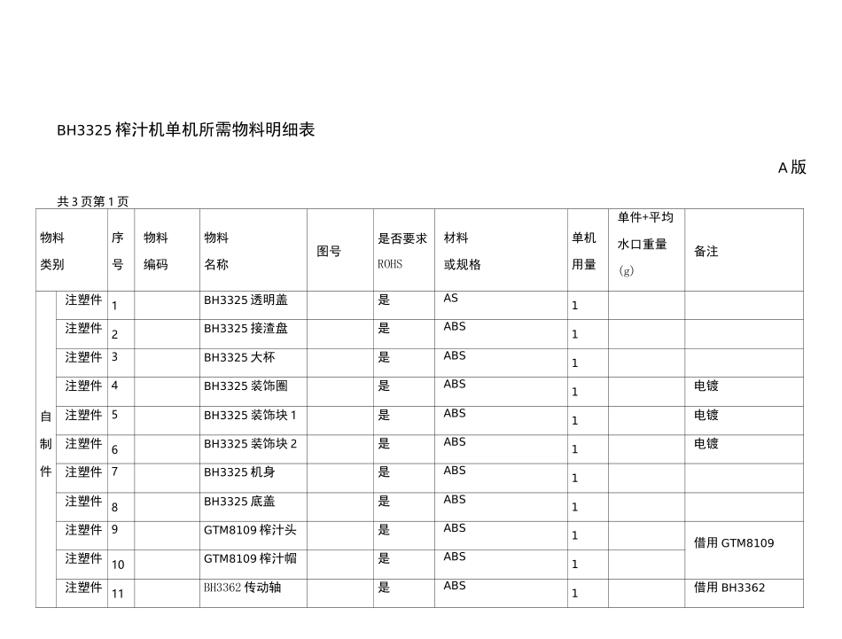 物料清单BOM表_第2页