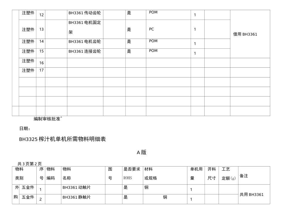 物料清单BOM表_第3页