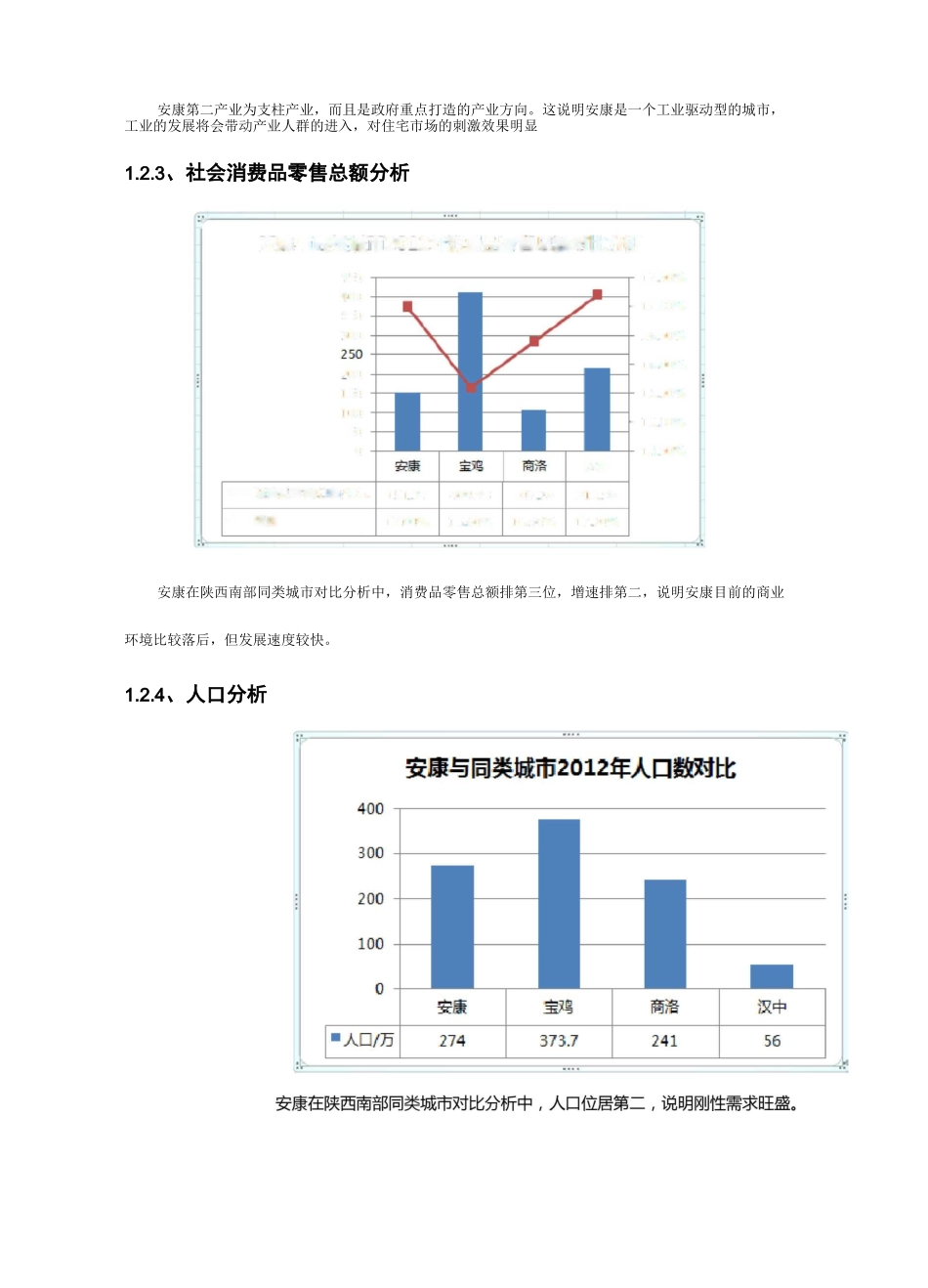 安康房地产市场调研报告_第3页