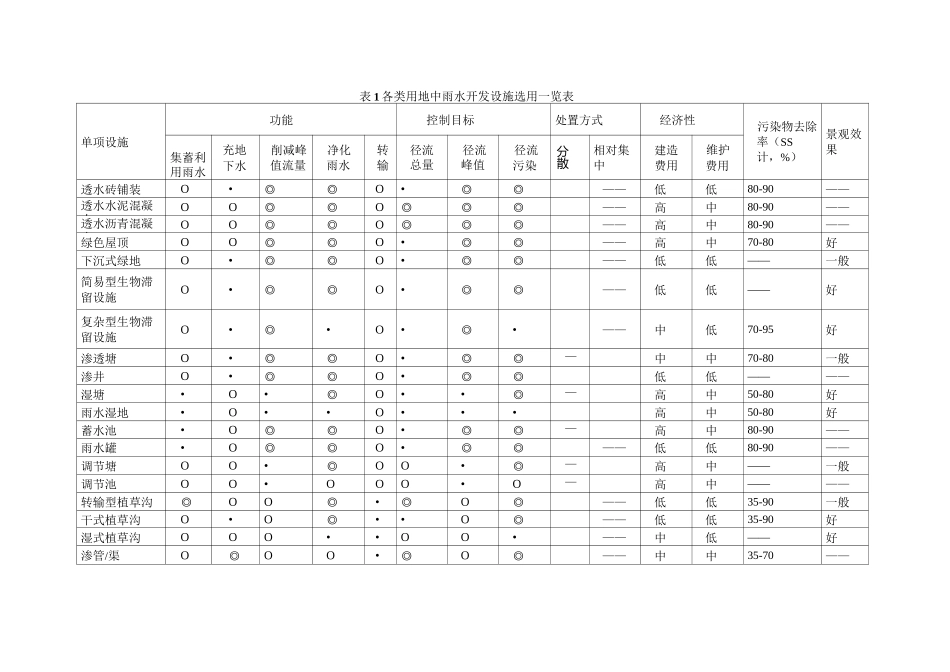 09-雨水径流计算书_第2页