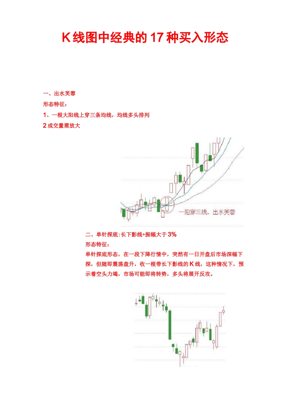 K线图中经典的17种买入形态_第1页