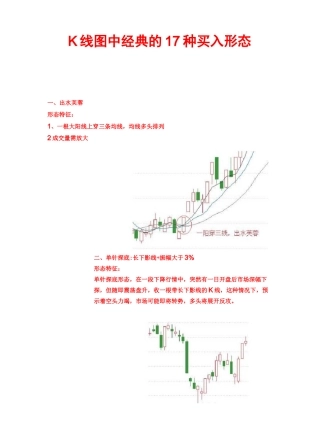 K线图中经典的17种买入形态
