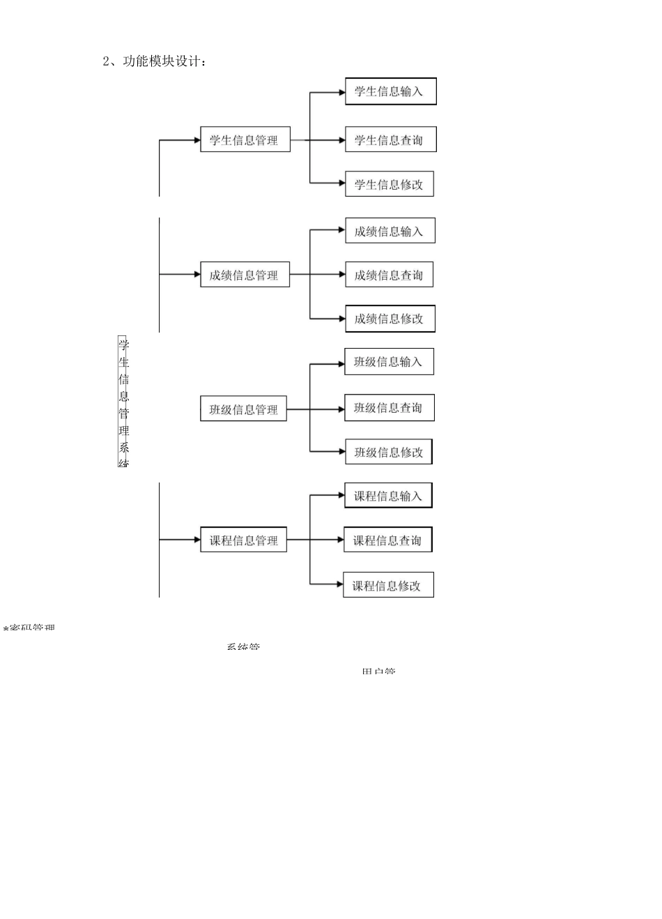 (完整版)学生信息管理系统_第2页