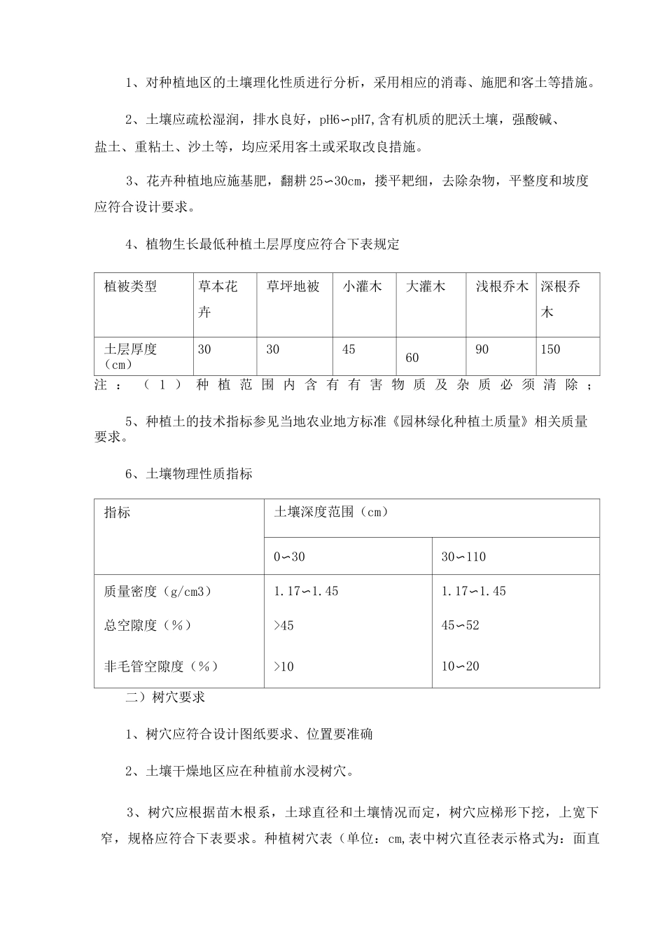 售后服务承诺书绿化_第2页