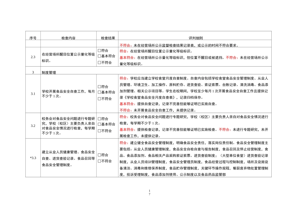 学校食堂安全风险评估检查样表_第2页