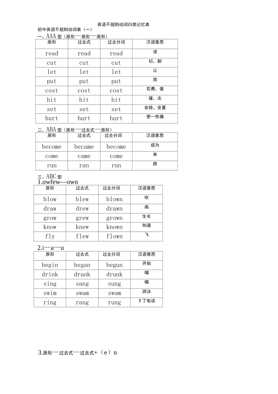 动词过去式分词不规则变化表完整版_第1页