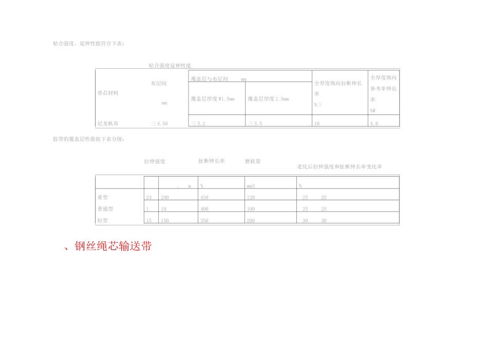 常用输送带类型及规格_第2页