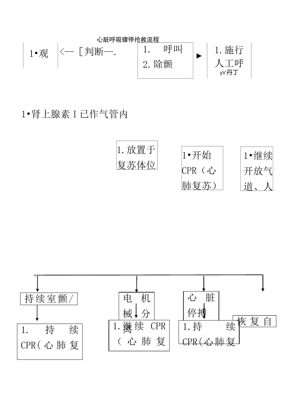 急诊抢救流程图._第3页