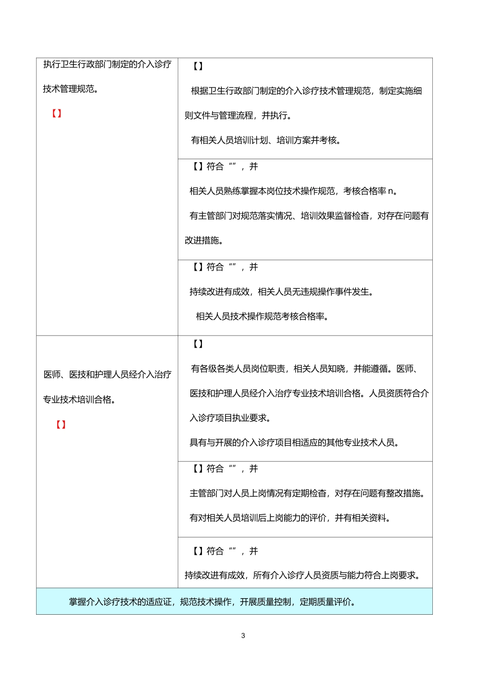 介入诊疗管理与改进_第3页