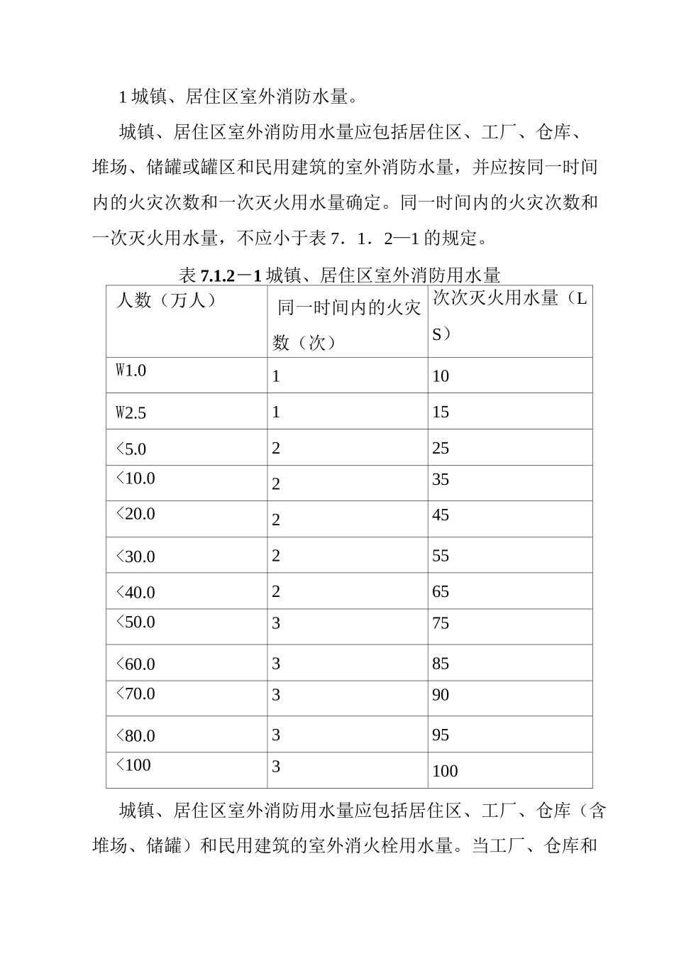 消火栓给水系统设计技术规范_第3页