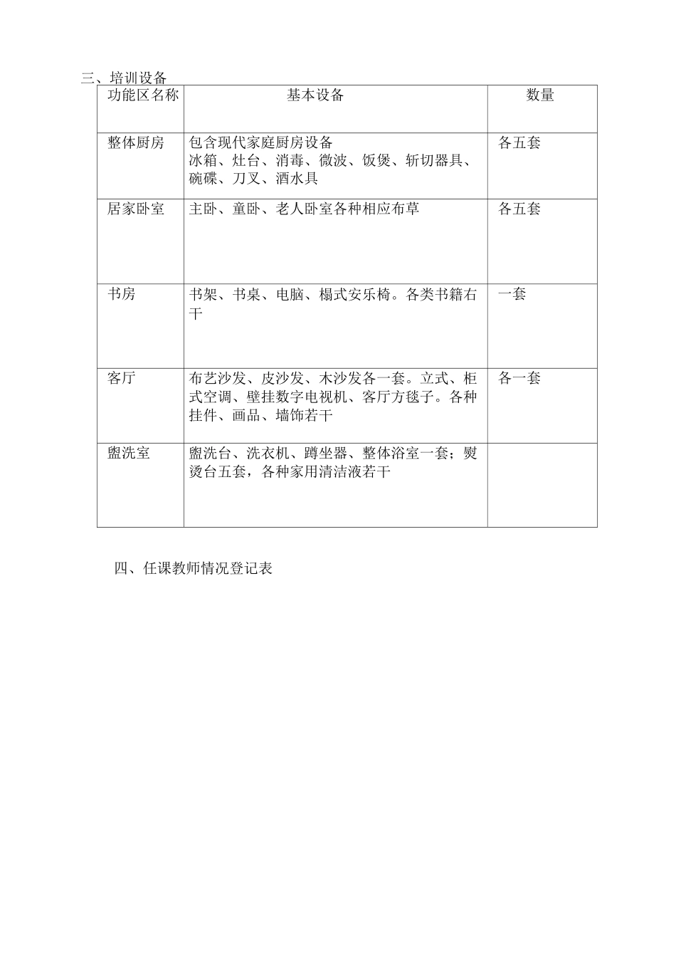 家政服务员培训师资场地与设备范文_第2页