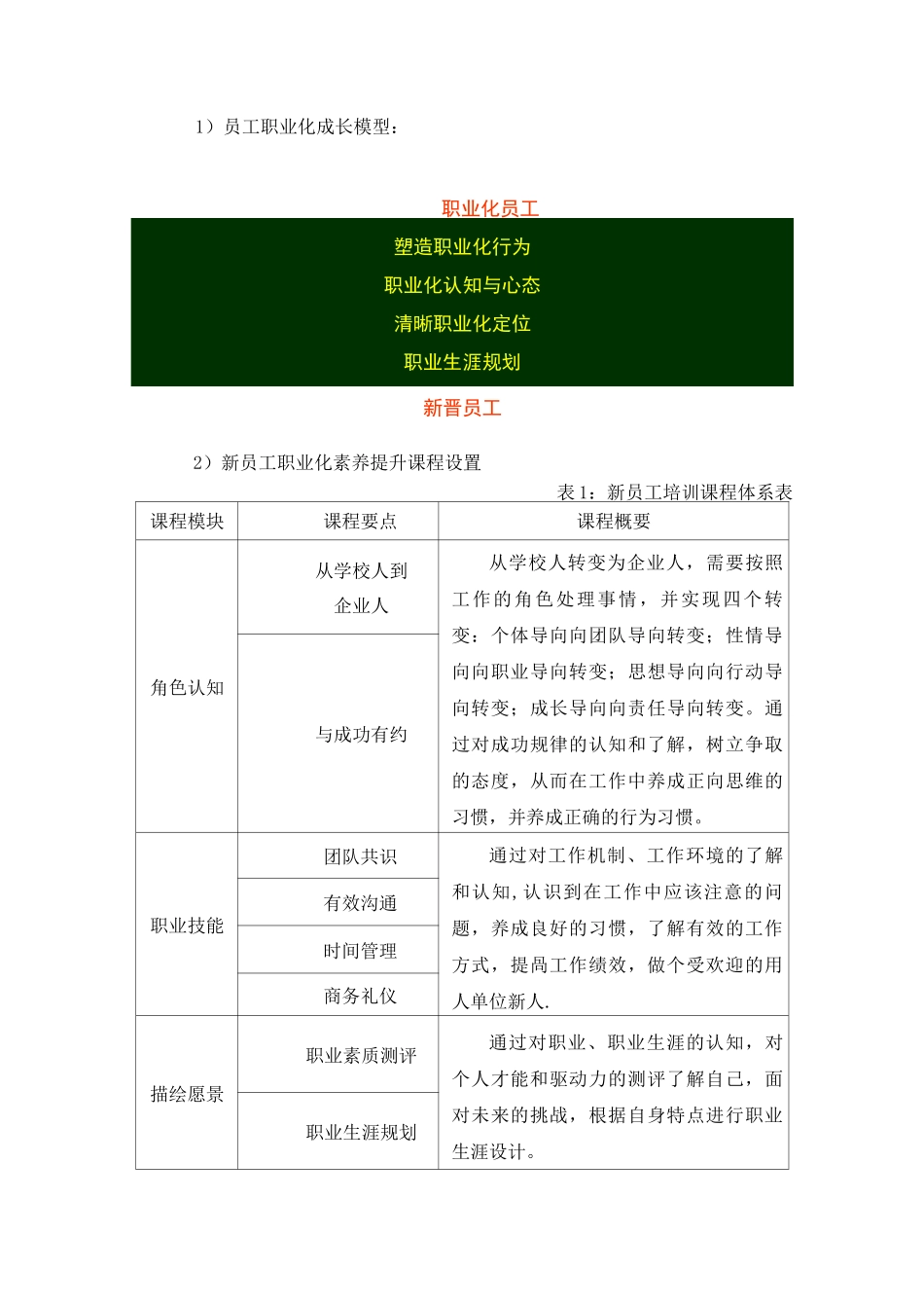 最新员工职业素养培训方案_第2页