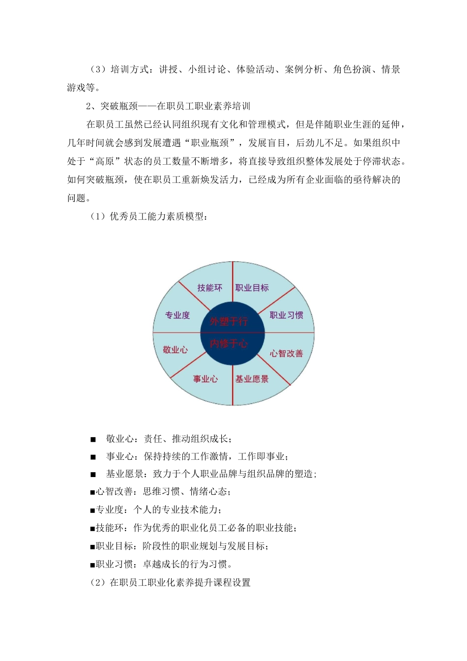 最新员工职业素养培训方案_第3页