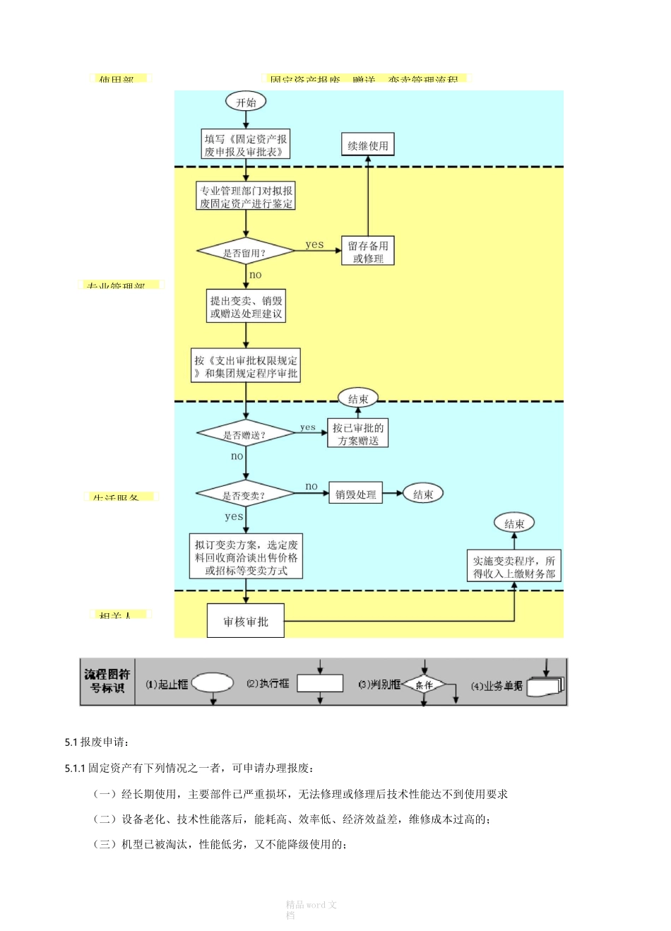废旧物资管理制度_第3页
