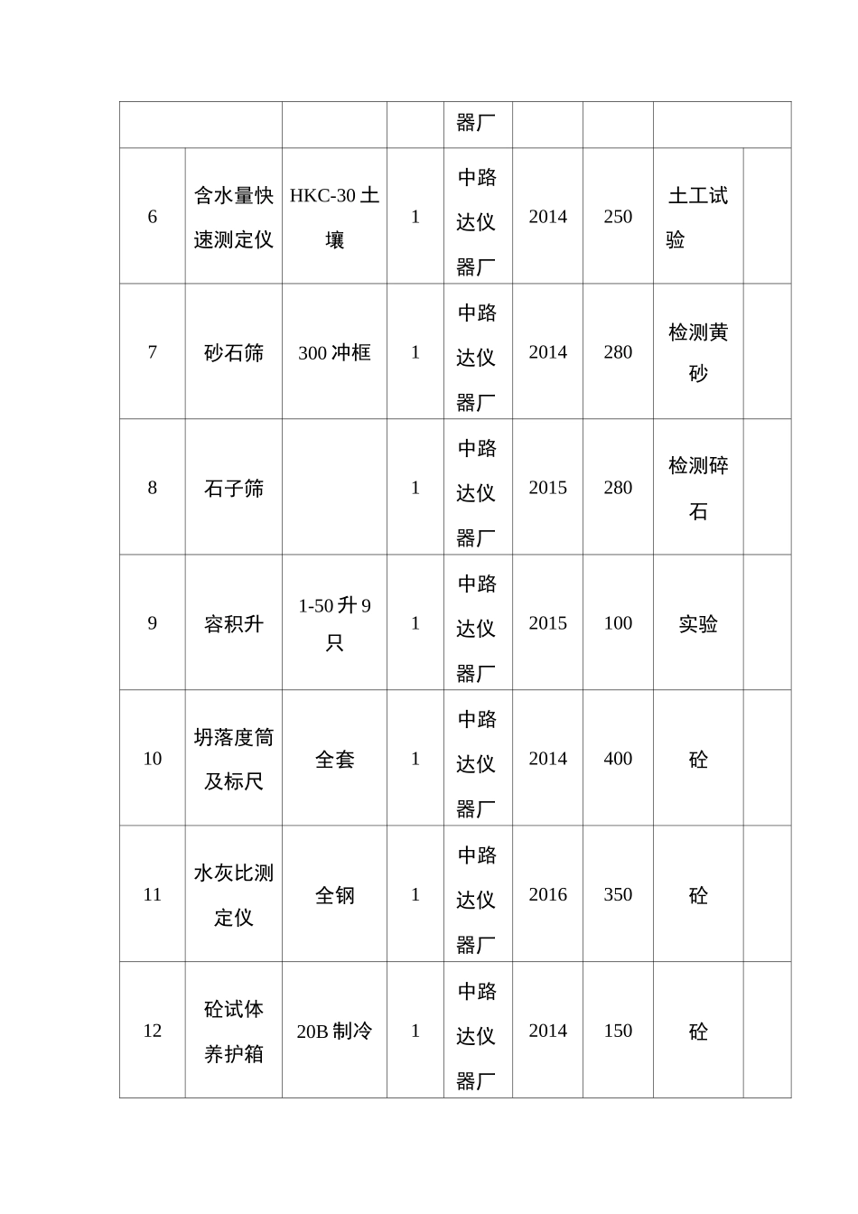 拟投入的主要设备、人员及物资_第3页