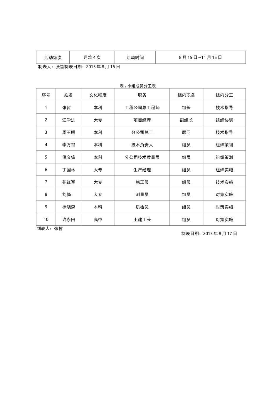 降低混凝土墙面抹灰层空鼓率_第3页