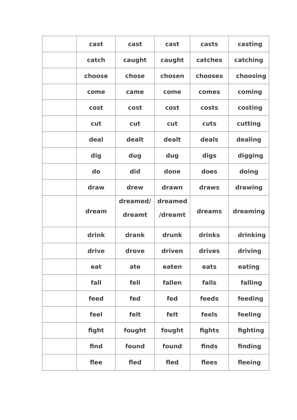 136个动词的不规则变化表_第2页
