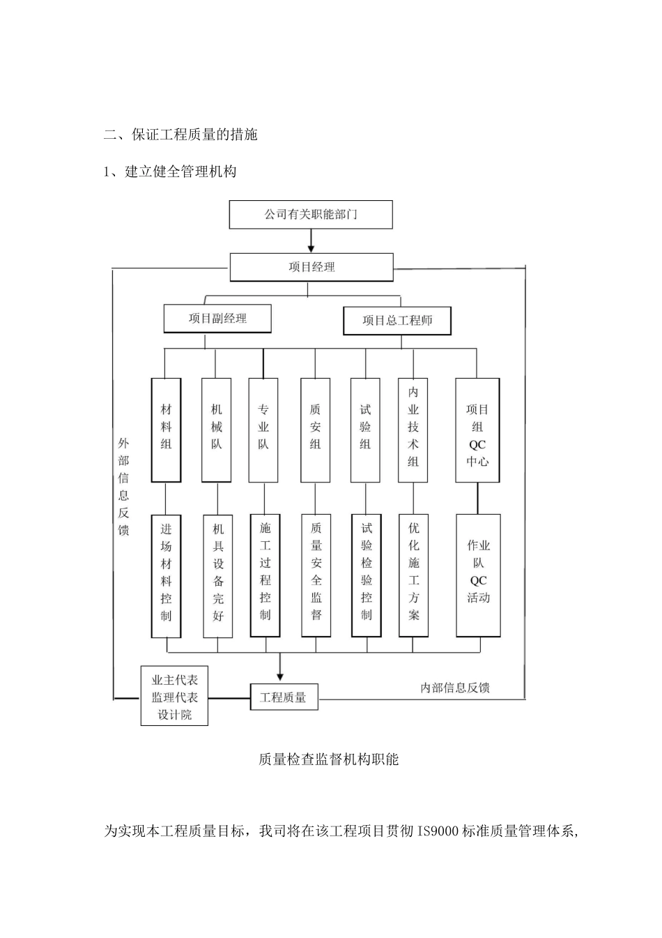 质量保证措施及违约责任_第2页