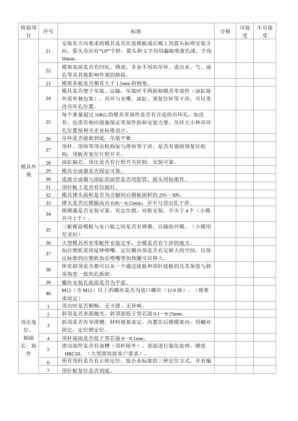 模具验收标准_第2页