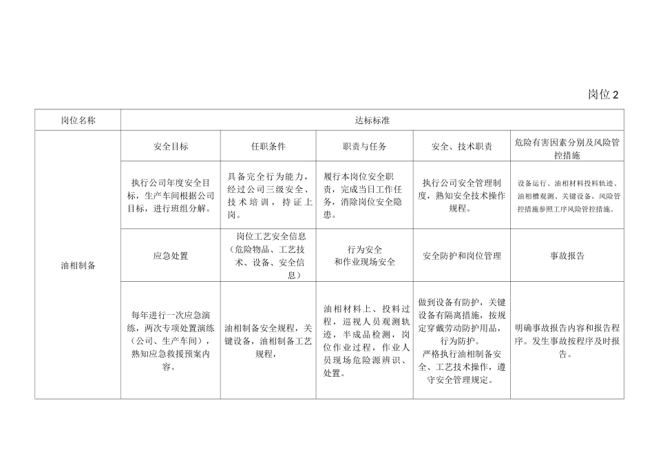 岗位达标标准_第2页