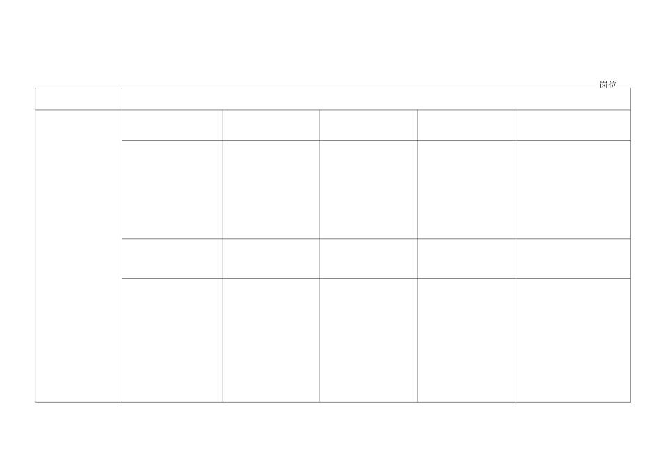 岗位达标标准_第3页