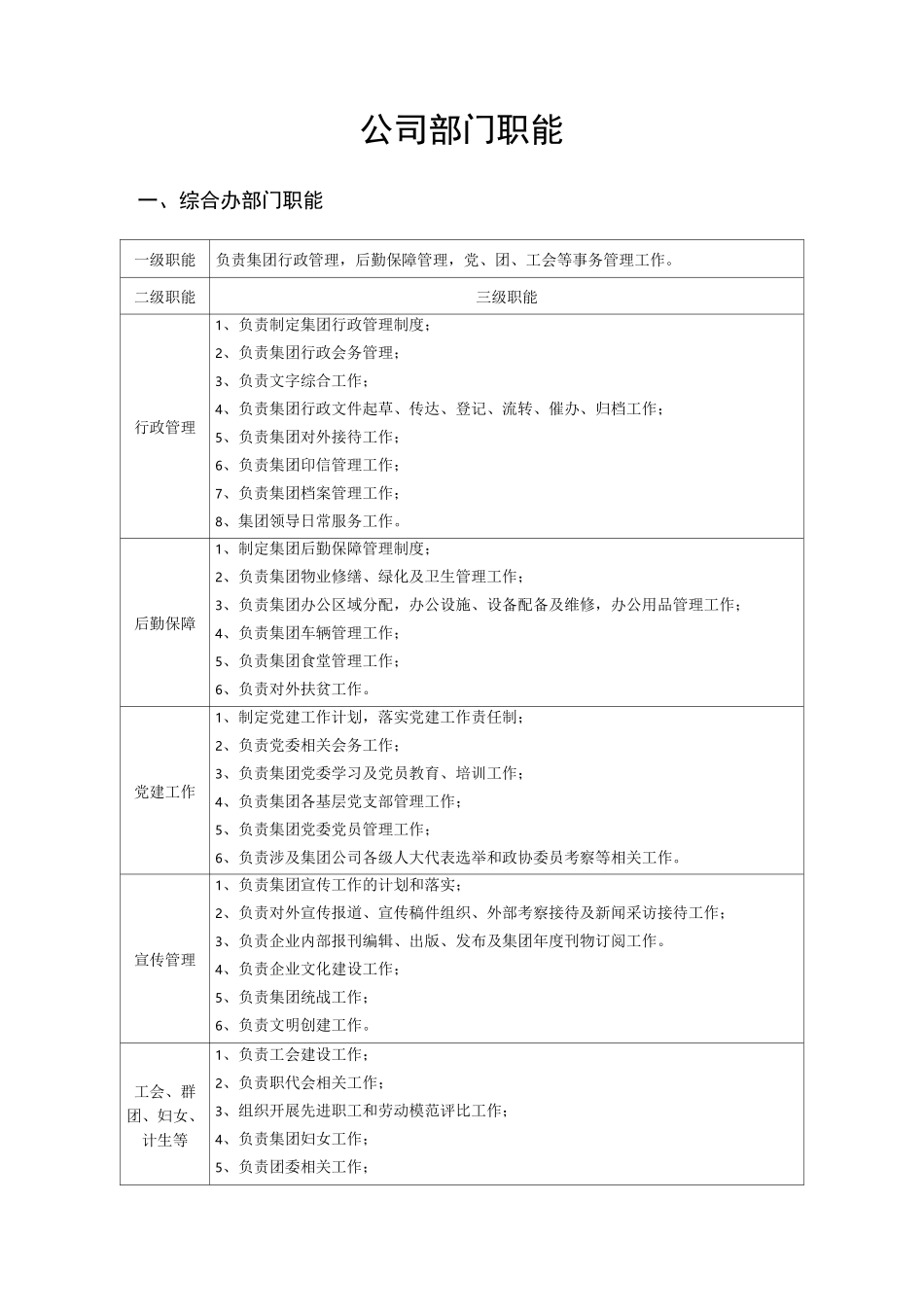 公司部门职能_第1页
