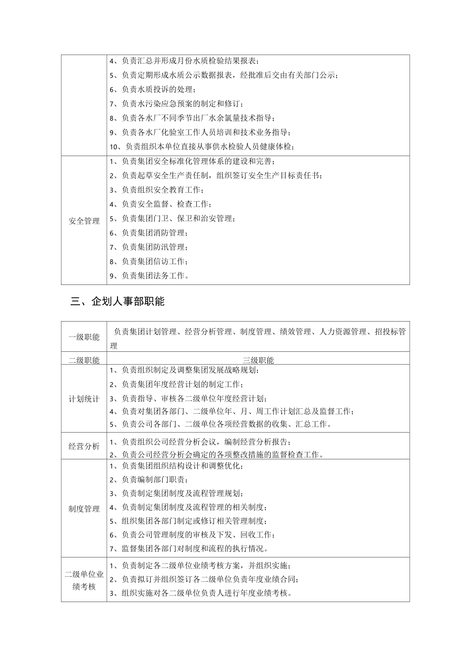 公司部门职能_第3页