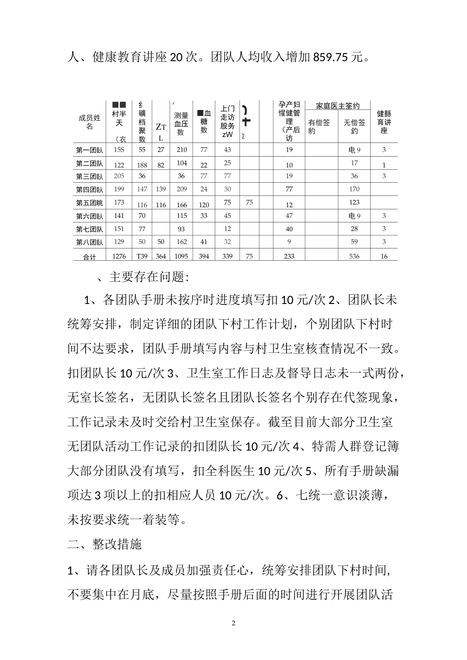 一季度家庭医生签约团队工作总结_第2页