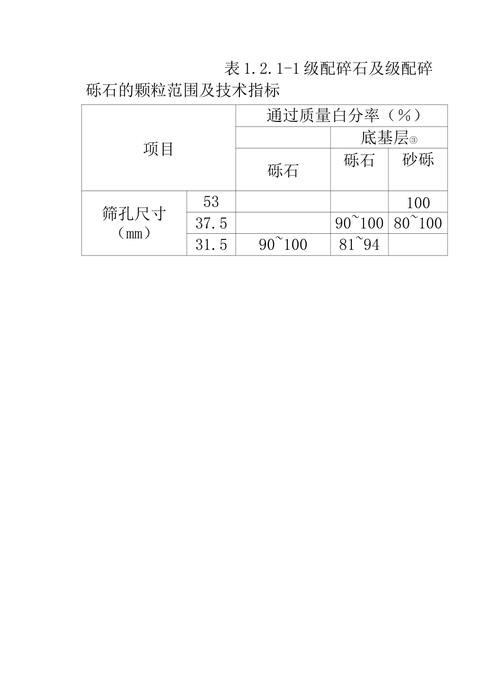 级配砂砾(砾石)基层_第2页