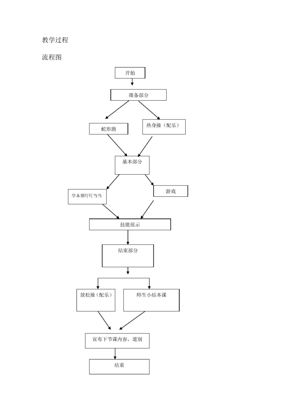 (完整word版)小学二年级体育投掷与游戏公开课教案_第3页