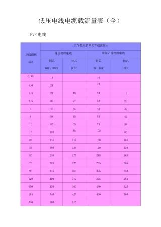 低压电线电缆载流量表全)