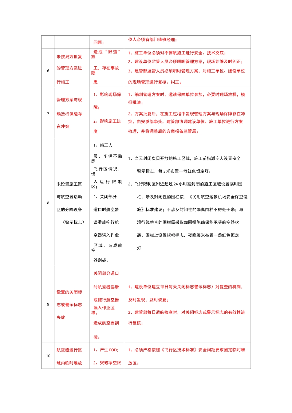 不停航施工风险汇总_第2页