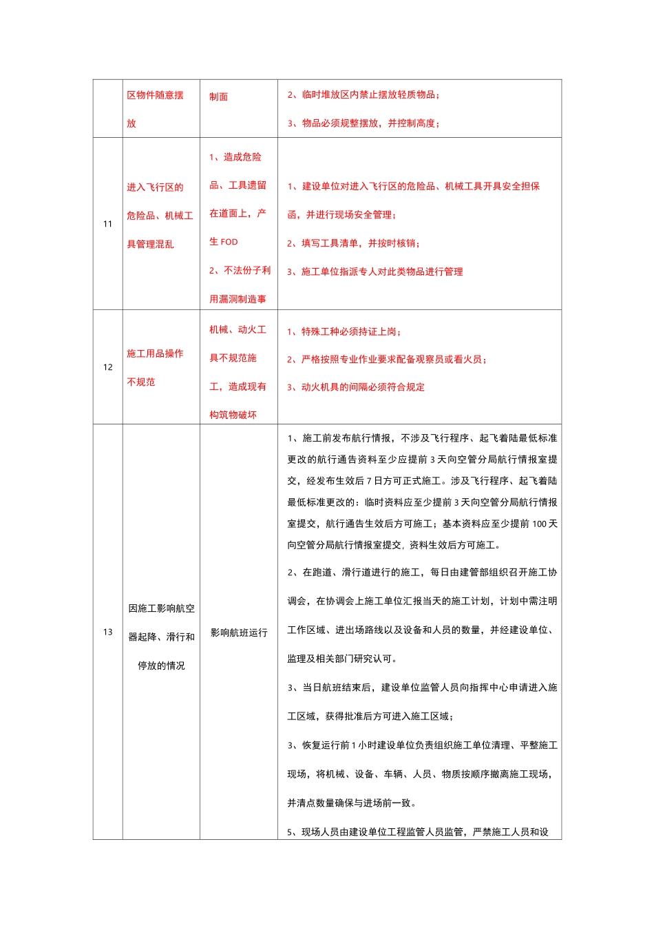 不停航施工风险汇总_第3页