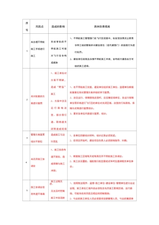 不停航施工风险汇总
