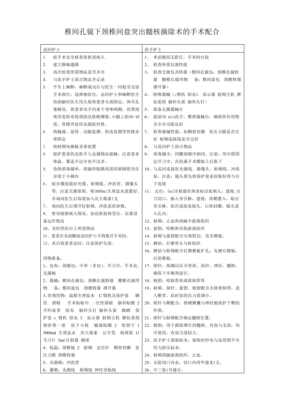 椎间孔镜手术配合流程_第1页
