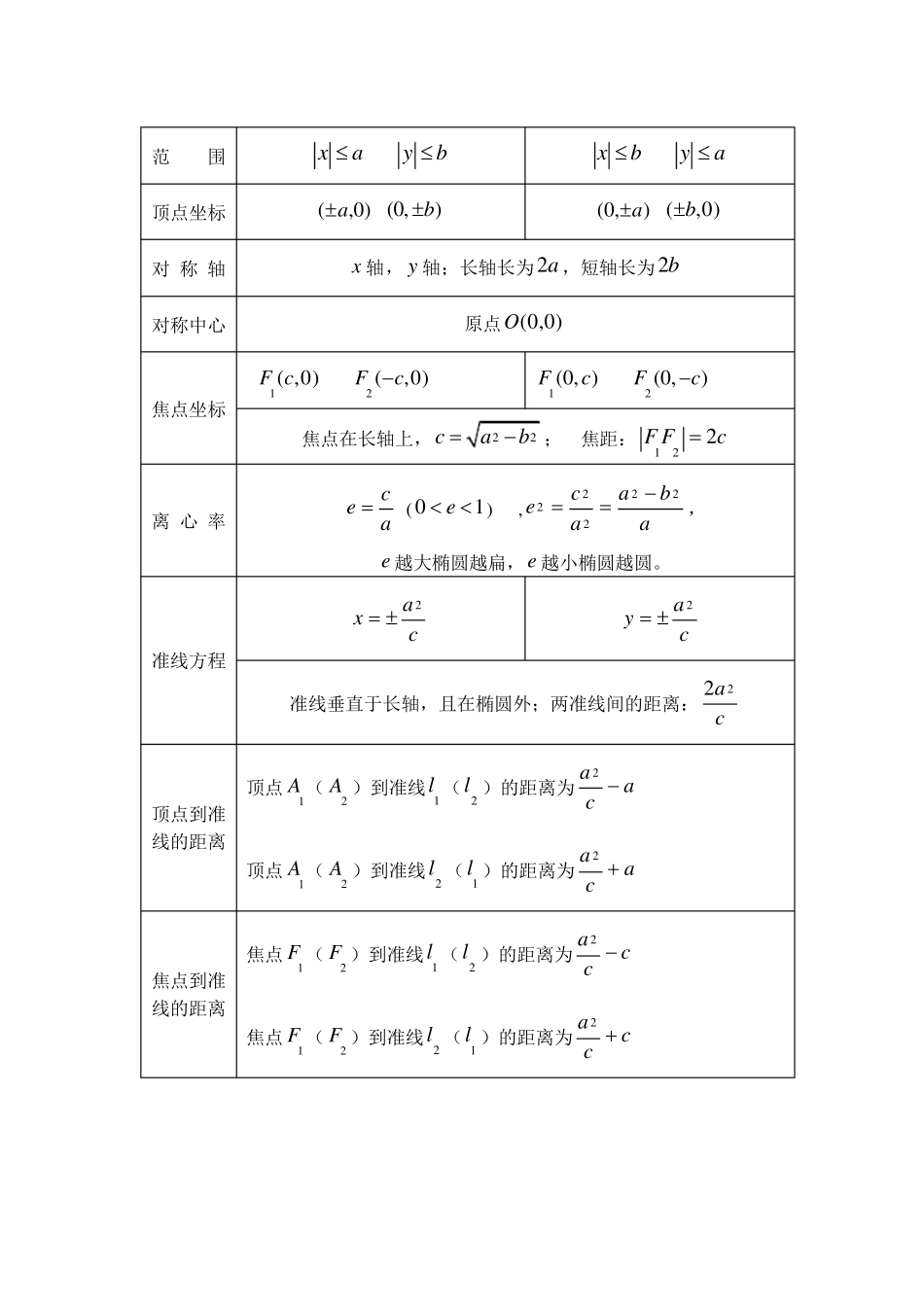 椭圆,双曲线,抛物线知识点_第2页