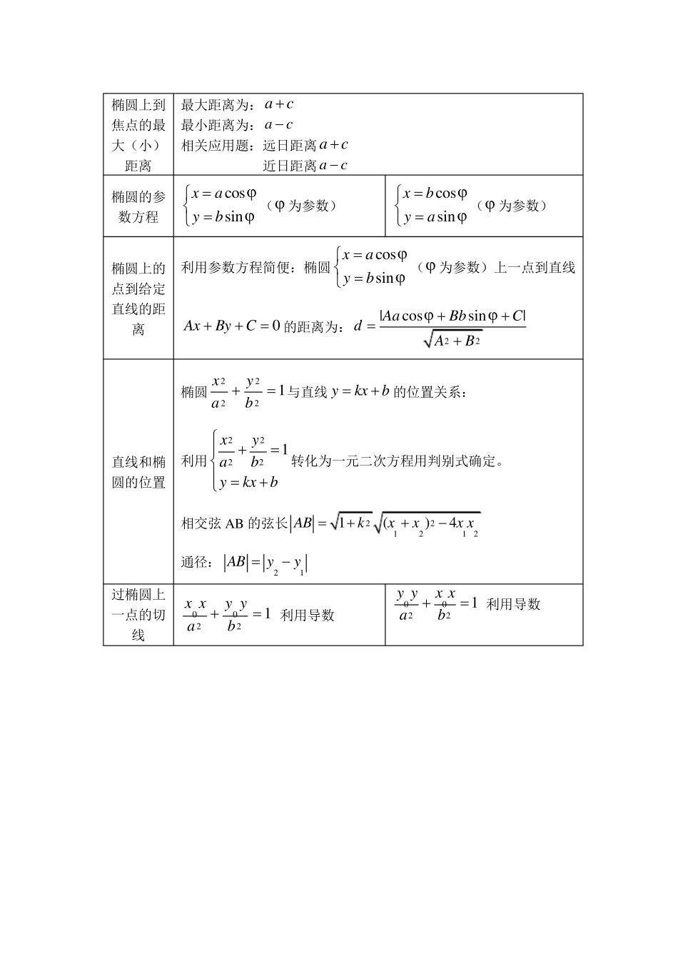 椭圆,双曲线,抛物线知识点_第3页