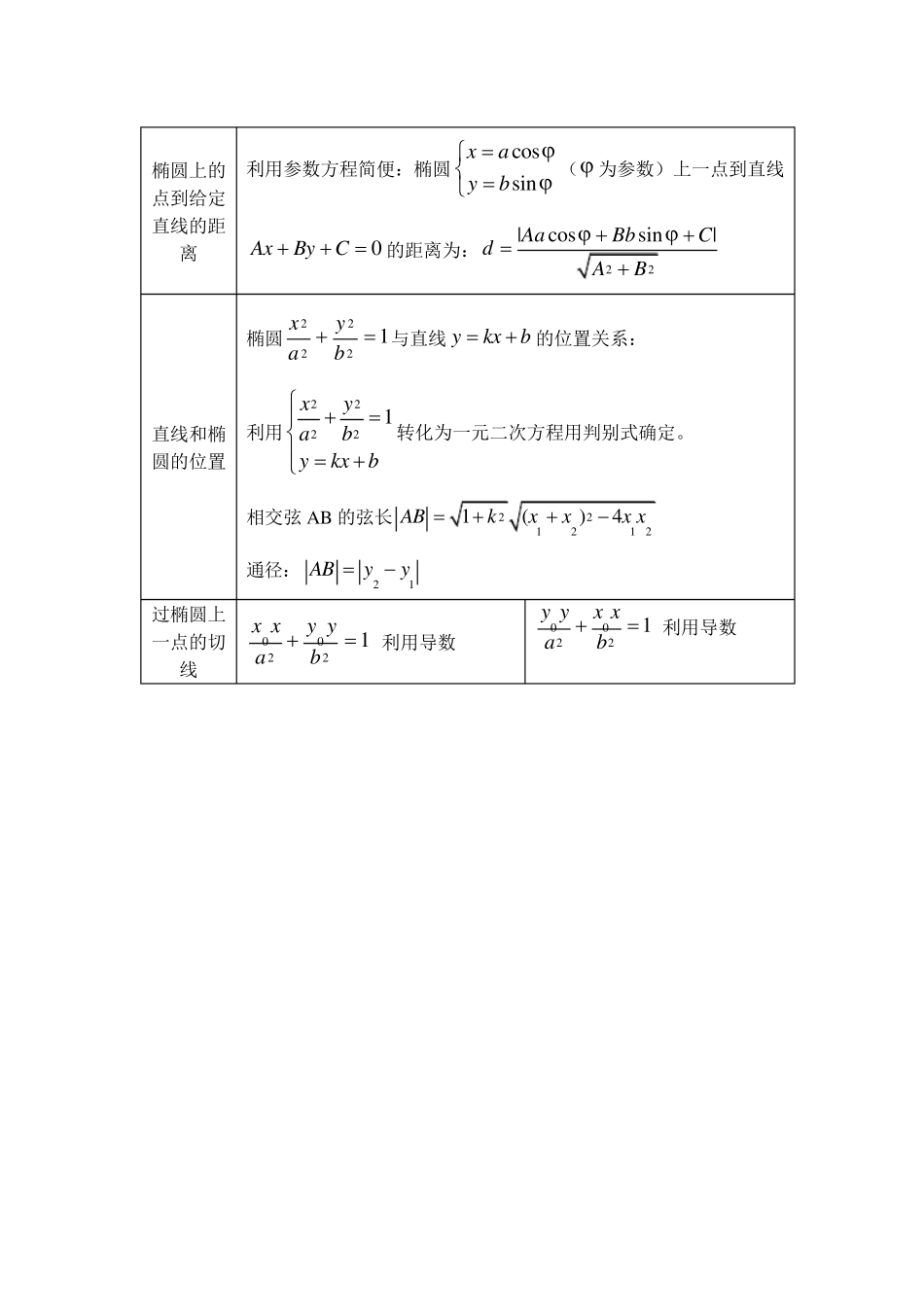 椭圆,双曲线,抛物线部分课程总结_第3页