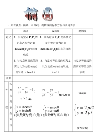 椭圆、双曲线、抛物线的标准方程与几何性质