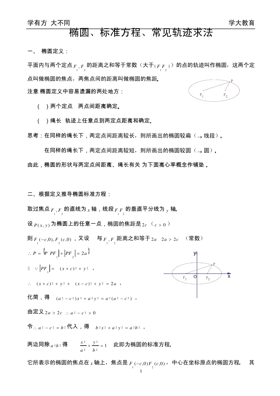 椭圆、标准方程、常见轨迹求法_第1页
