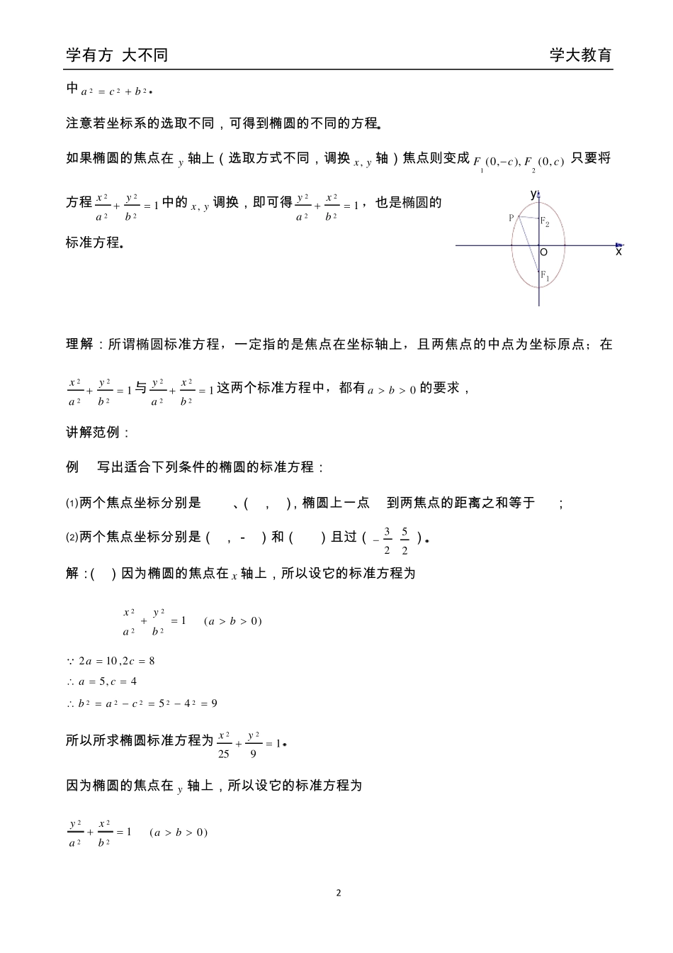 椭圆、标准方程、常见轨迹求法_第2页
