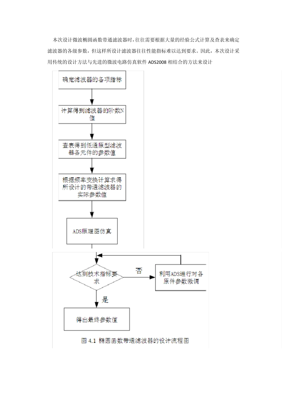 椭圆函数带通滤波器_第3页