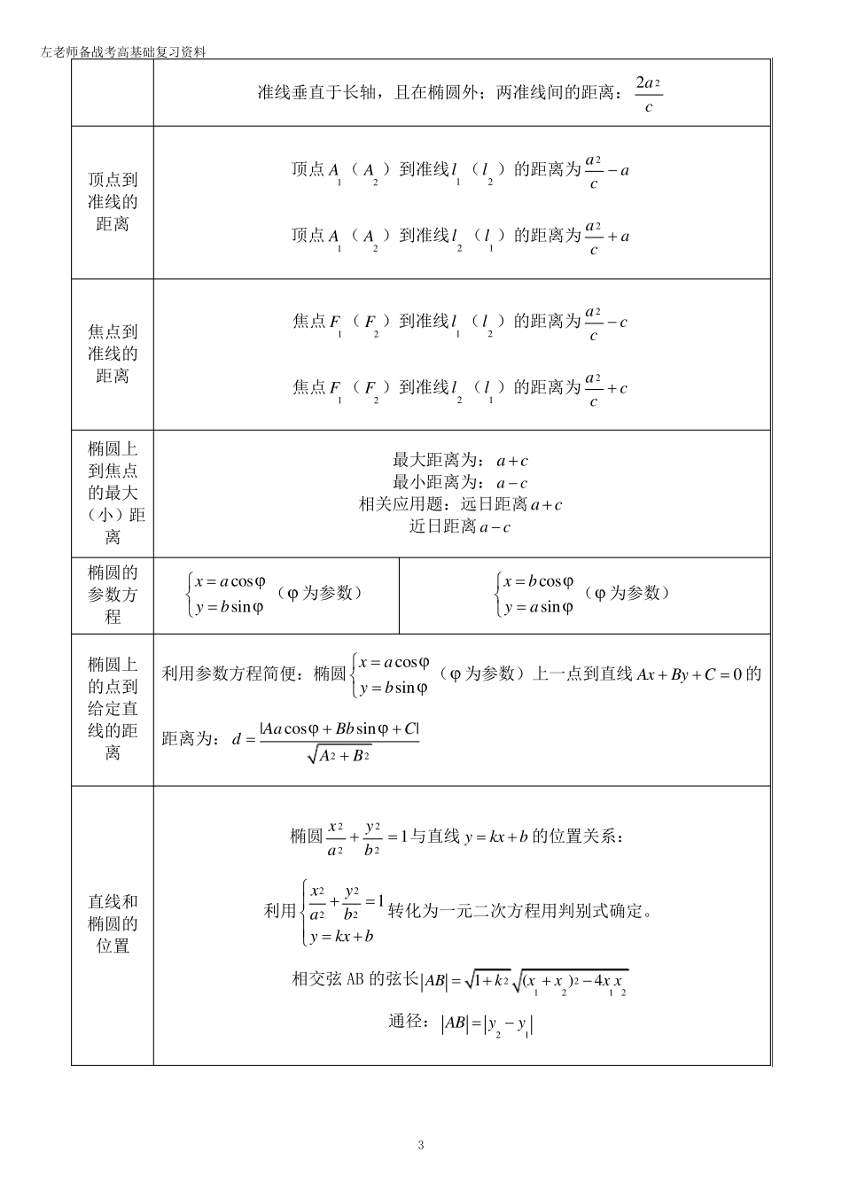 椭圆双曲线抛物线知识点_第3页