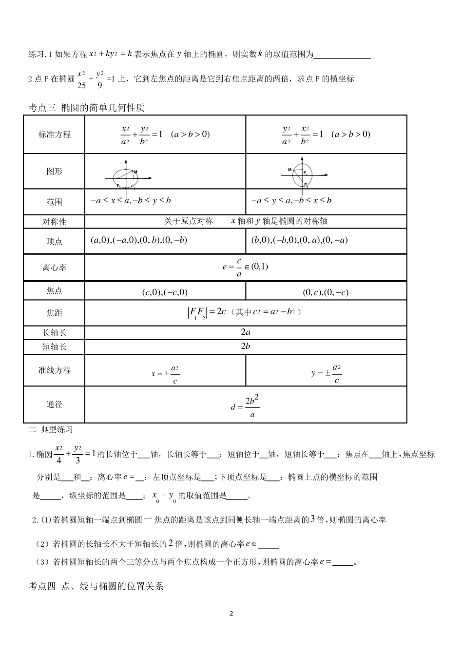 椭圆常见题型与典型方法归纳_第2页